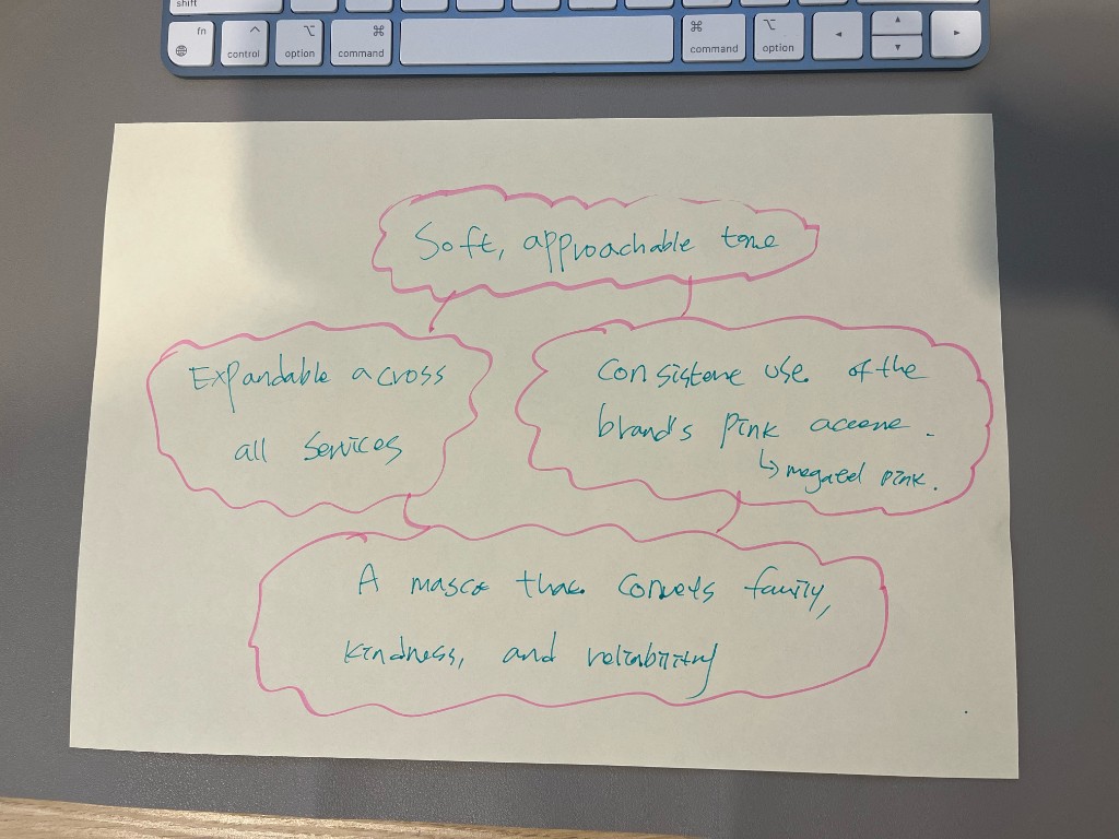 Mascot selection — concept map and directions